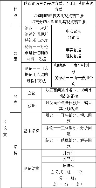 中国学术论文网