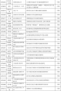 广东财经大学毕业论文格式要求大一300