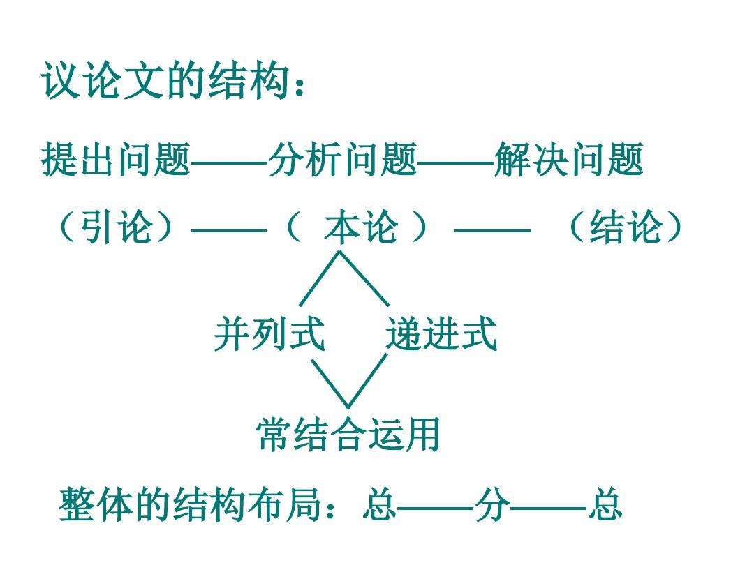 议论文写作结构框架(议论文的写作框架结构)