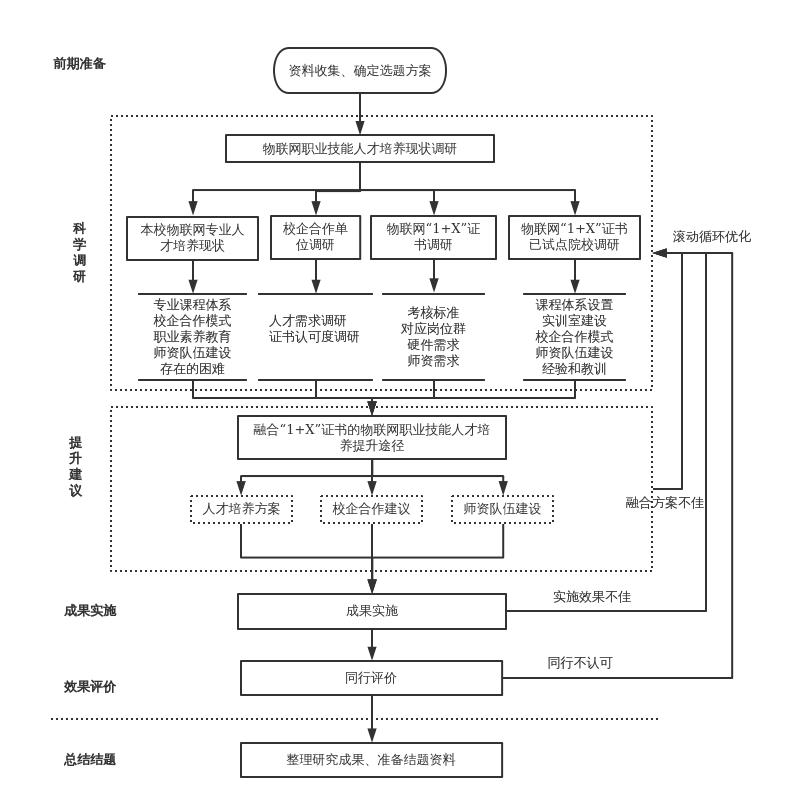 论文结构框架(硕士论文结构框架)