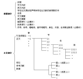 学术论文结构框架(学术论文结构框架图)